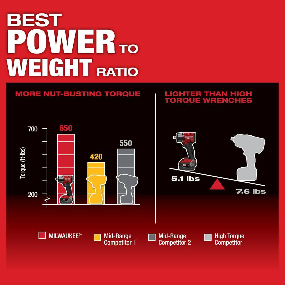 MW M18 FUEL Gen-2 18V Lithium-Ion Brushless Cordless Mid Torque 12 in. Impact Wrench wFriction Ring (Tool-Only) 2962-20