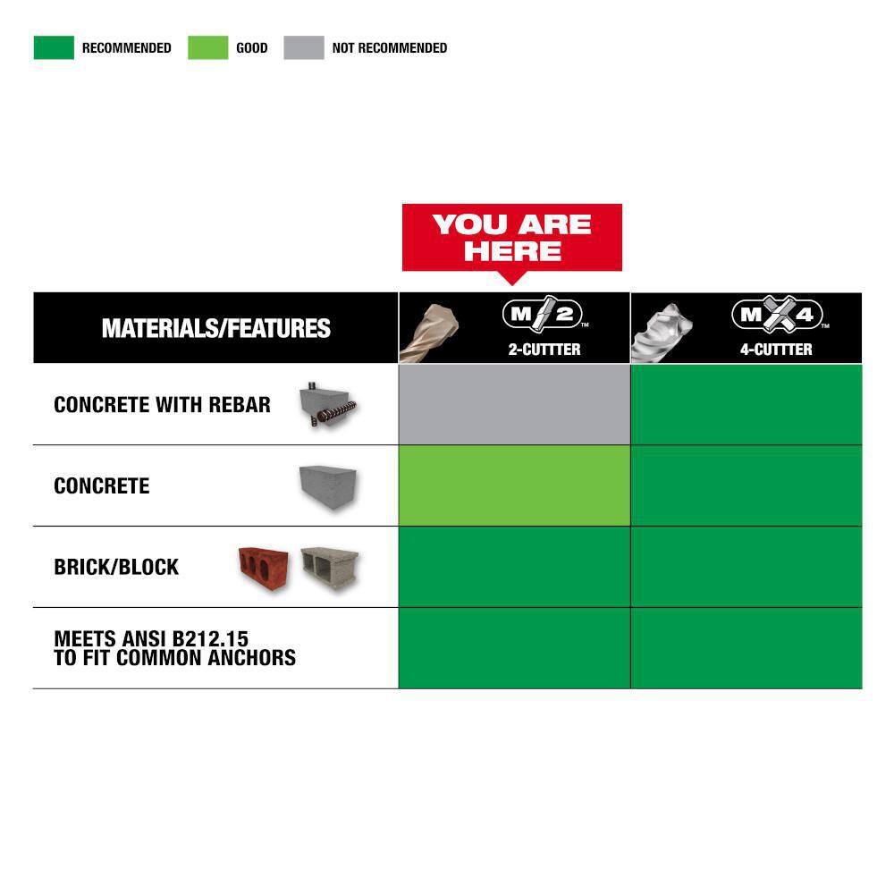 MW 316 in. x 7 in. 2-Cutter SDS-PLUS Carbide Bit with 14 in. Hex Shoulder 48-20-8292