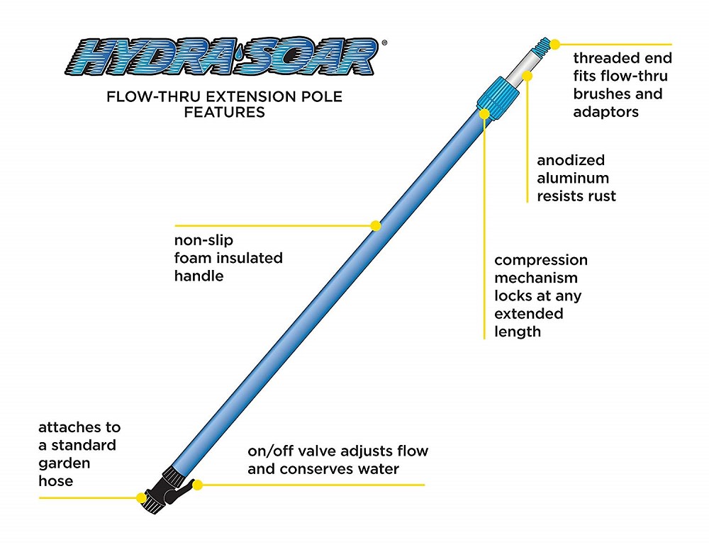 HydraSoar® 3.5and#8242; ; 6and#8242; Flow-thru Extension Poles ;