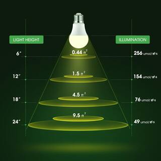 YANSUN 100-Watt Equivalent E26 A19 Medium Base Non-Dim Grow Light Bulbs Grow Lights for Indoor Plants Full Spectrum (4-Bulb) H-GL03W11E26-4