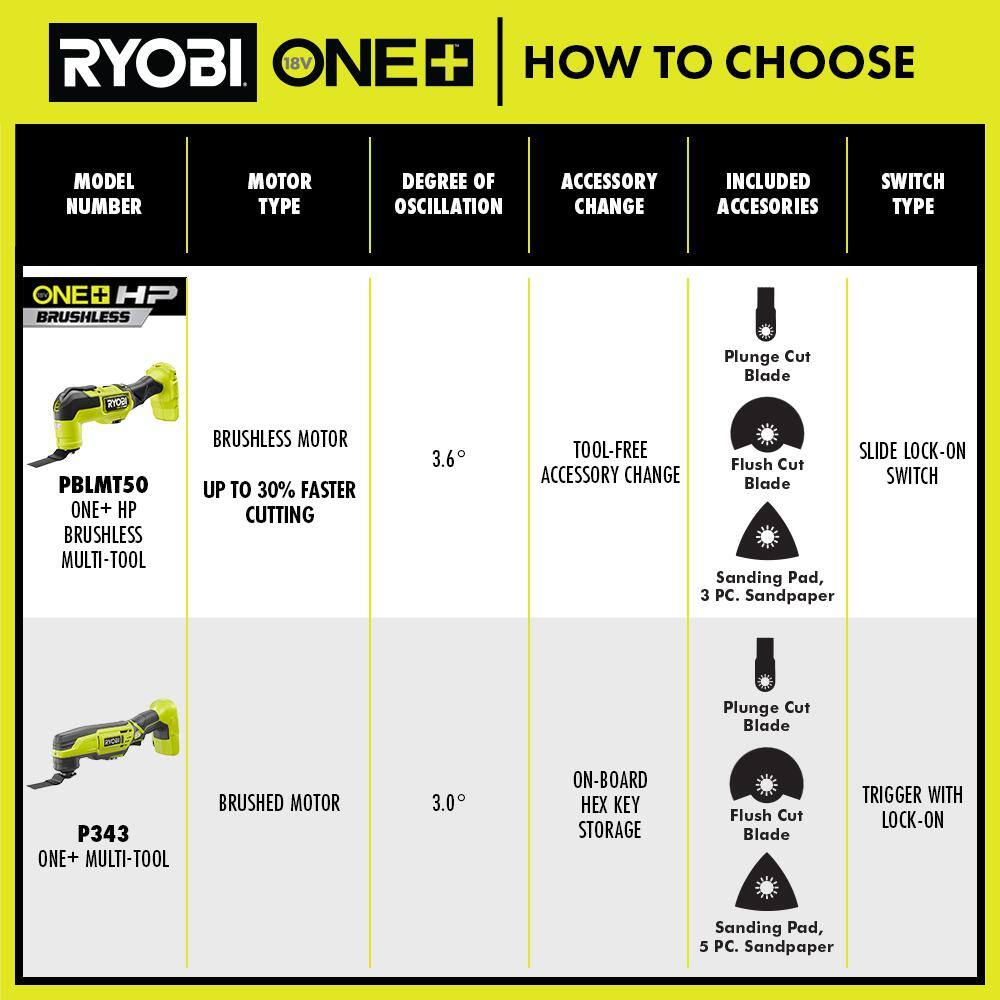 RYOBI ONE+ HP 18V Brushless Cordless Multi-Tool Kit w 2Ah HIGH PERFORMANCE Battery Charger  16-Piece Multi-Tool Blade Set PBLMT50K1-A241601