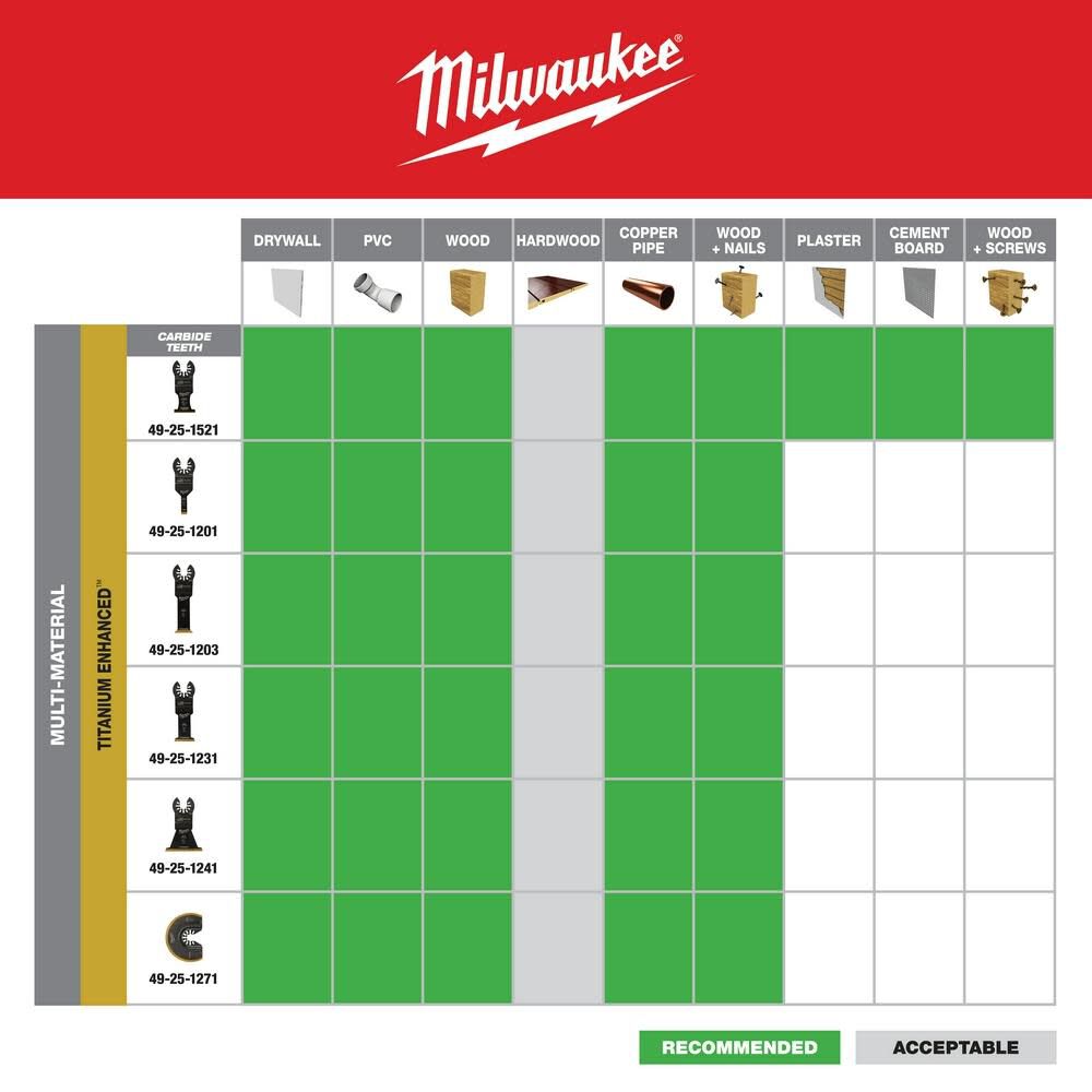 Milwaukee OPEN-LOK 1-3/8