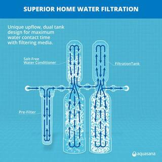 Aquasana Rhino Series 6-Stage 1000000 Gal. Whole House Water Filtration System with Whole House Salt-Free Water Conditioner THD-1000-BUNDLE