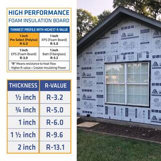 RMAX Pro Select R-Matte Plus-3 0.5 in. x 48 in. x 8 ft. R-3.2 ISO Rigid Foam Board Insulation 637902