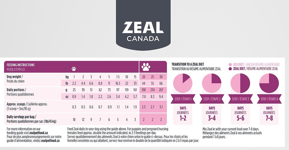 Zeal Canada Gently Turkey Recipe and Freeze-Dried Salmon and Pumpkin Grain-Free Air-Dried Dog Food