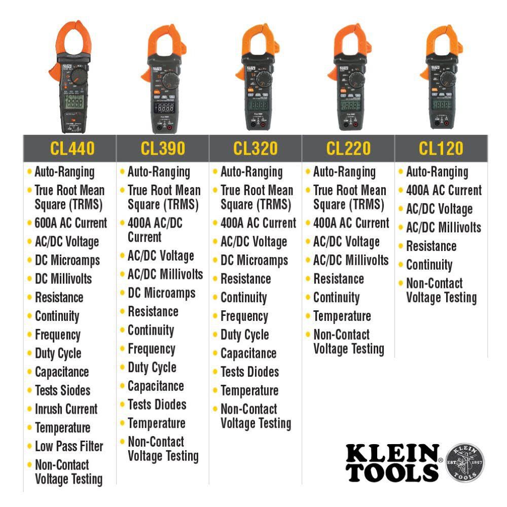 Klein Tools HVAC Clamp Meter CL440 from Klein Tools