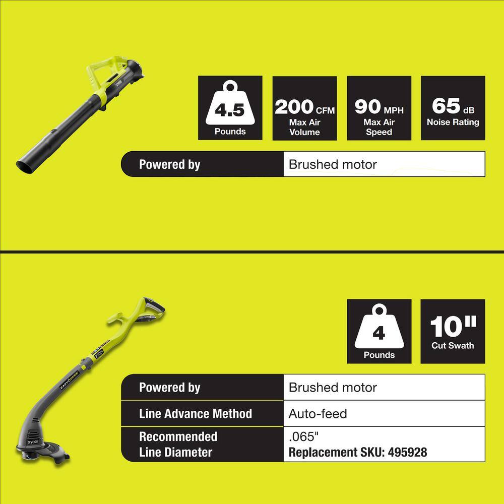 RYOBI ONE+ 18V Cordless String TrimmerEdger and BlowerSweeper Combo Kit with 2.0 Ah Battery and Charger P2036