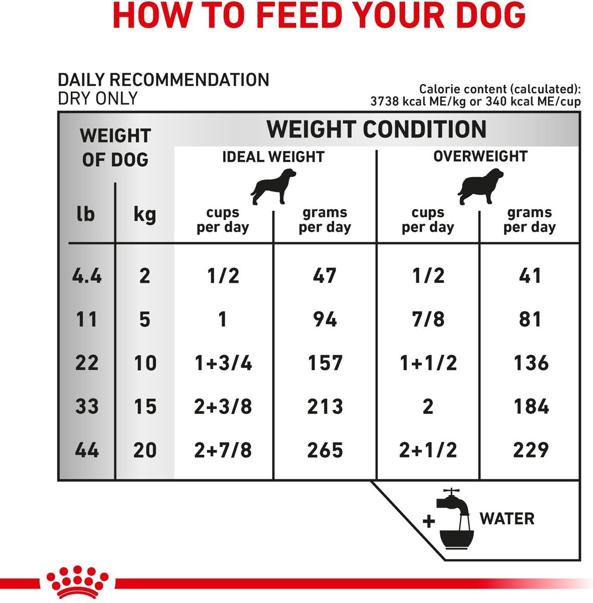 Royal Canin Veterinary Diet Adult Urinary SO Aging 7+ Dry Dog Food