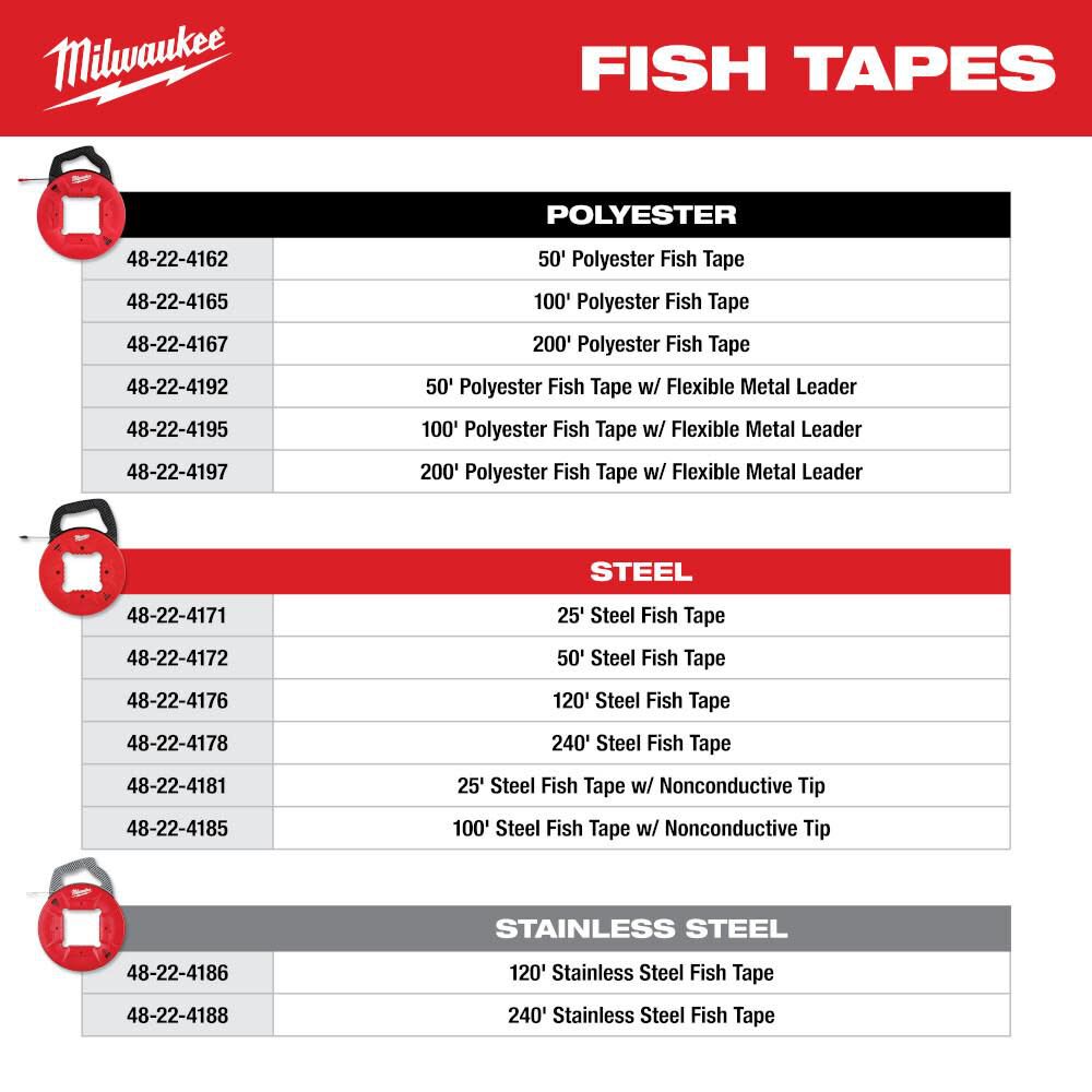 Milwaukee 200 Ft. Polyester Fish Tape with Non-Conductive Tip 48-22-4167 from Milwaukee