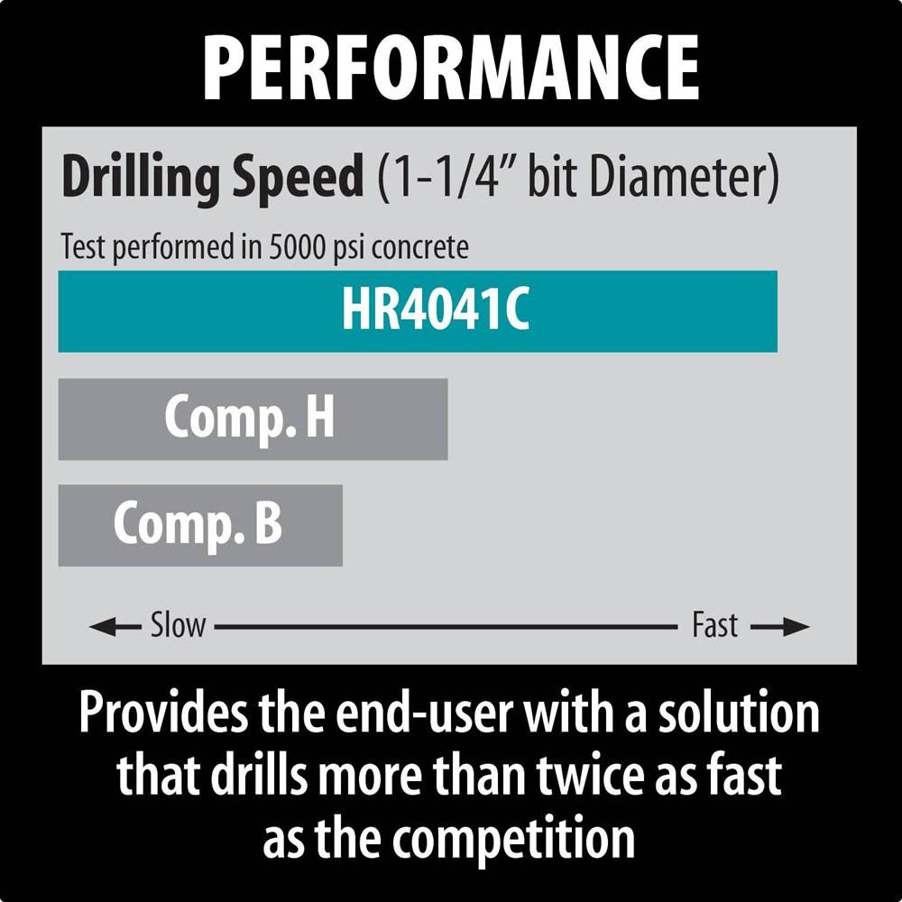 1-9/16 in. Rotary Hammer， Accepts Spline Bits