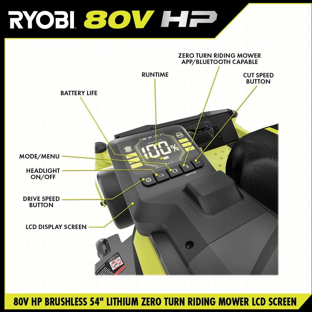 RYOBI 80V HP Brushless 54 in. Battery Electric Cordless Zero Turn Riding Mower (3) 80V Batteries (4) 40V Batteries and Charger RYRM8034