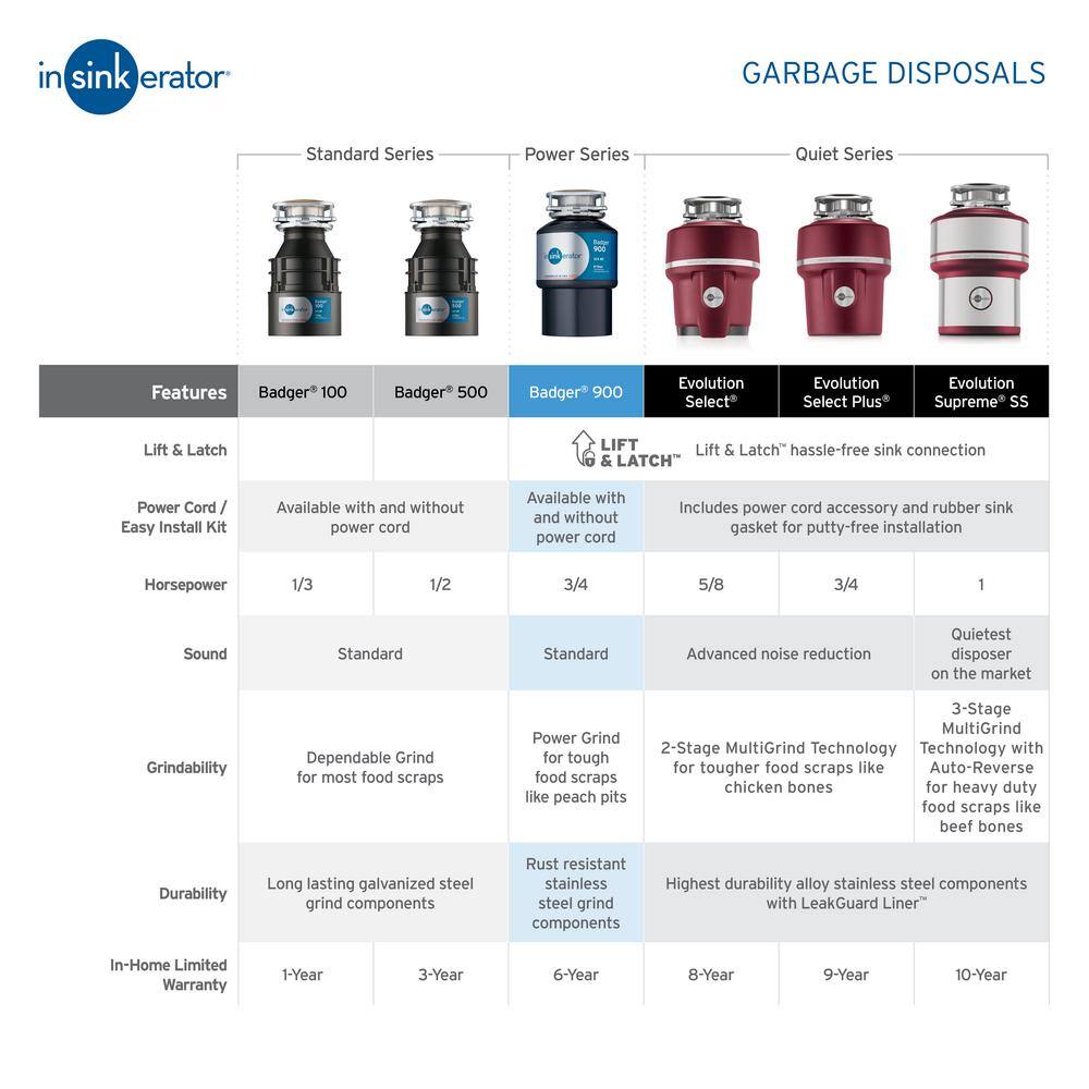 InSinkErator Evolution Select Plus Lift  Latch Quiet 34 HP Continuous Feed Garbage Disposal w Power Cord  Farmhouse Sink Flange SELECT PLUS WCDK WFLG-SSLG