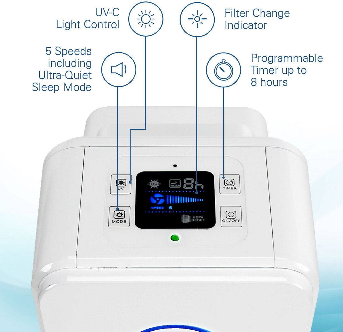 Germ Guardian AC5350WDLX Elite Air Purifier and HEPA Filter