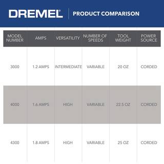 Dremel 3000 Series 1.2 Amp Variable Speed Corded Rotary Tool Kit with 25 Accessories and Carrying Case 3000-125H