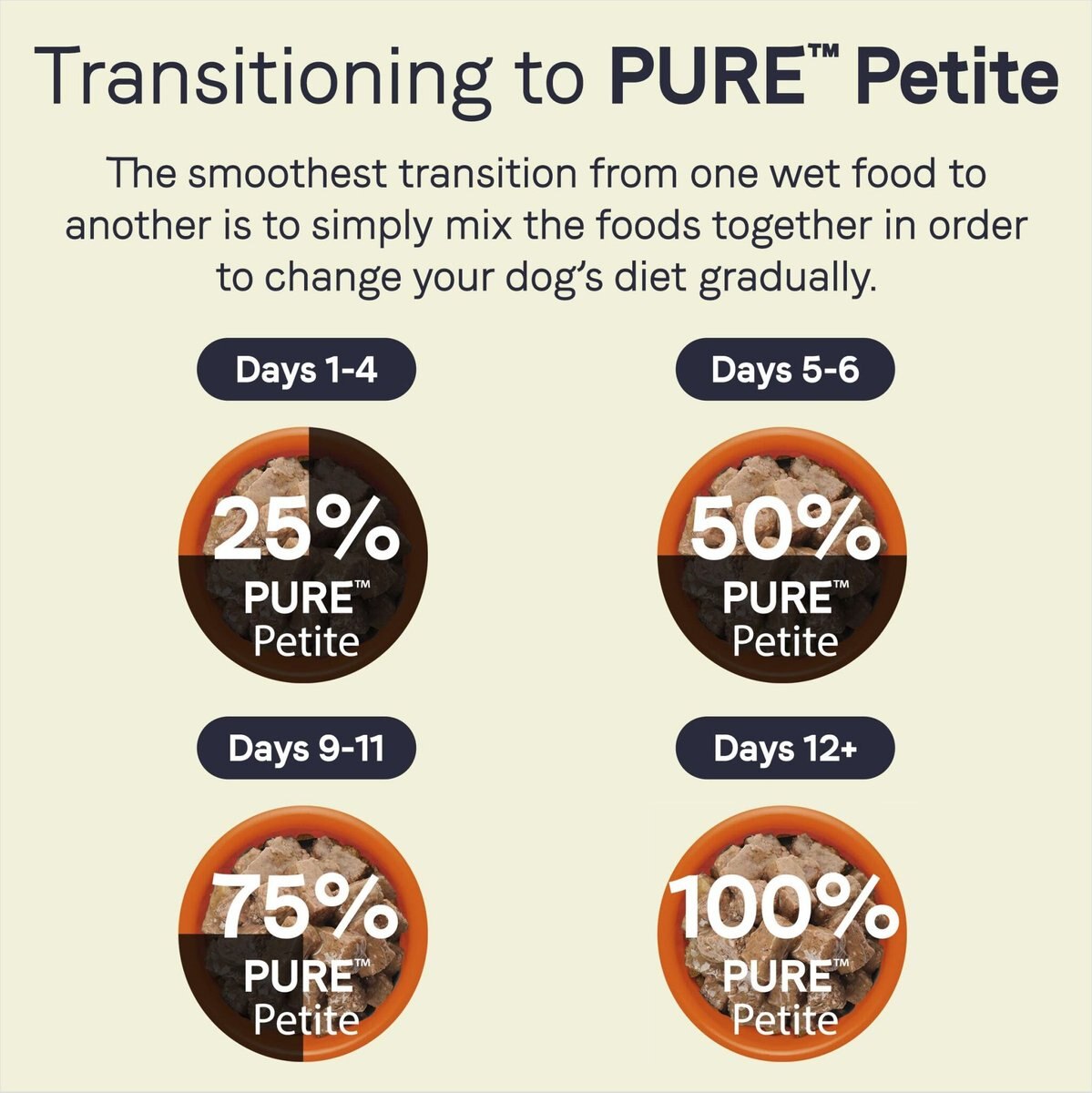 CANIDAE PURE Petite All Stages Small Breed Pottage Style Dinner with Duck and Pumpkin Breed Wet Dog Food Trays， 3.5-oz， case of 12