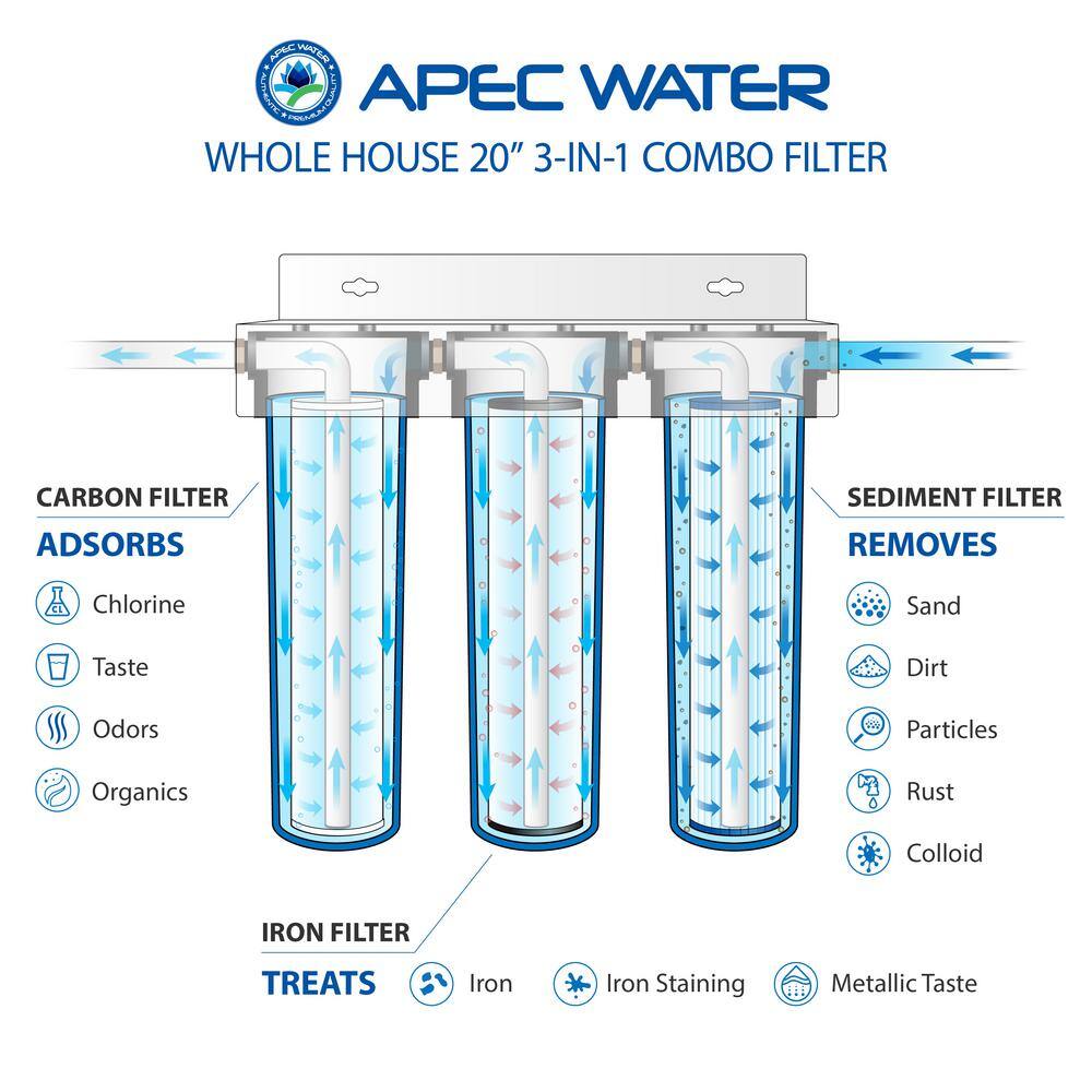 APEC Water Systems Whole House 3-Stage Water Filtration System Iron Sediment and Chlorine For Multi-Purpose CB3-SED-IRON-CAB20-BB