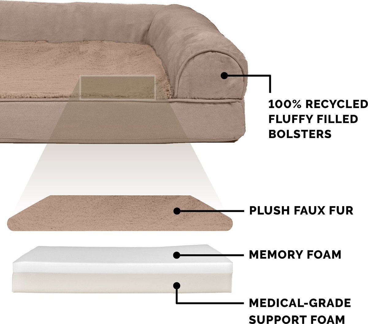 FurHaven Plush and Suede Memory Top Bolster Dog Bed w/Removable Cover