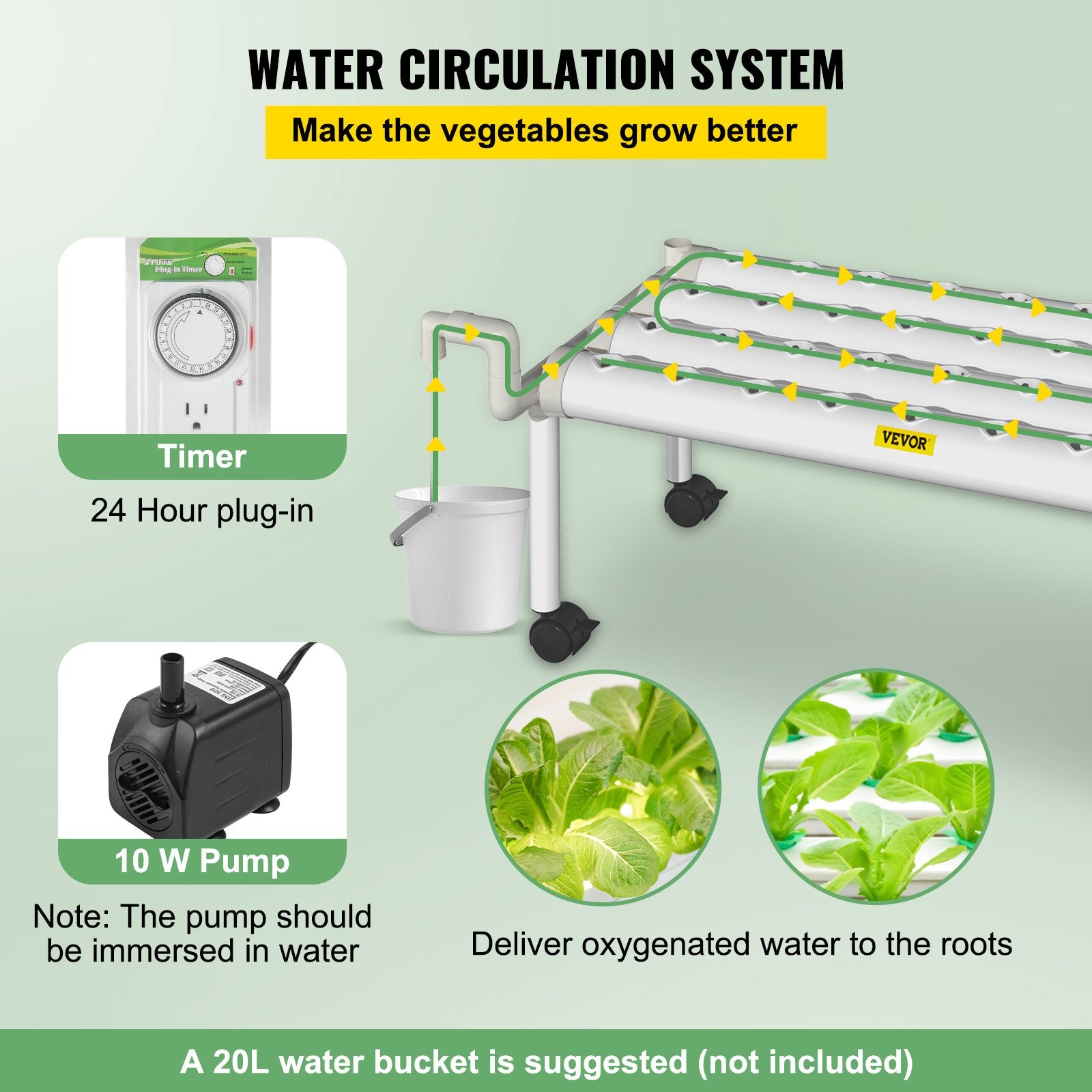 Hydroponic Grow Kit - 36 Plant Sites， 1 Layer Indoor Planting Kit with Water Pump， 4 Pipes