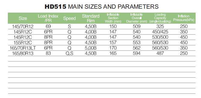 HAIDA wheels  tires   accessories 145/70R12 145 70 R12 tyres 145 70 12 145/70/r12 with factory price