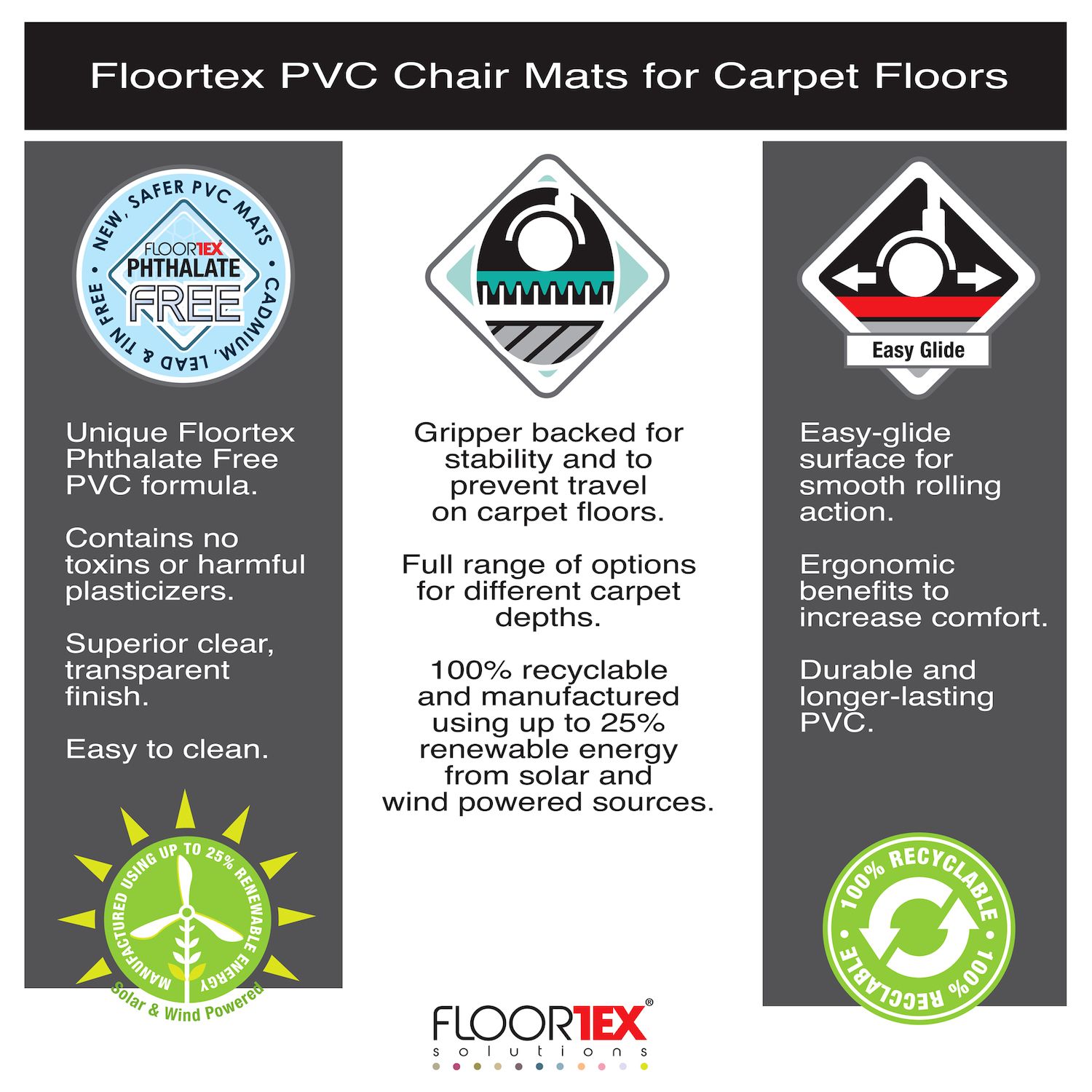 Floortex Advantagemat Vinyl Lipped Chair Mat for Carpets up to 3/4 Pile