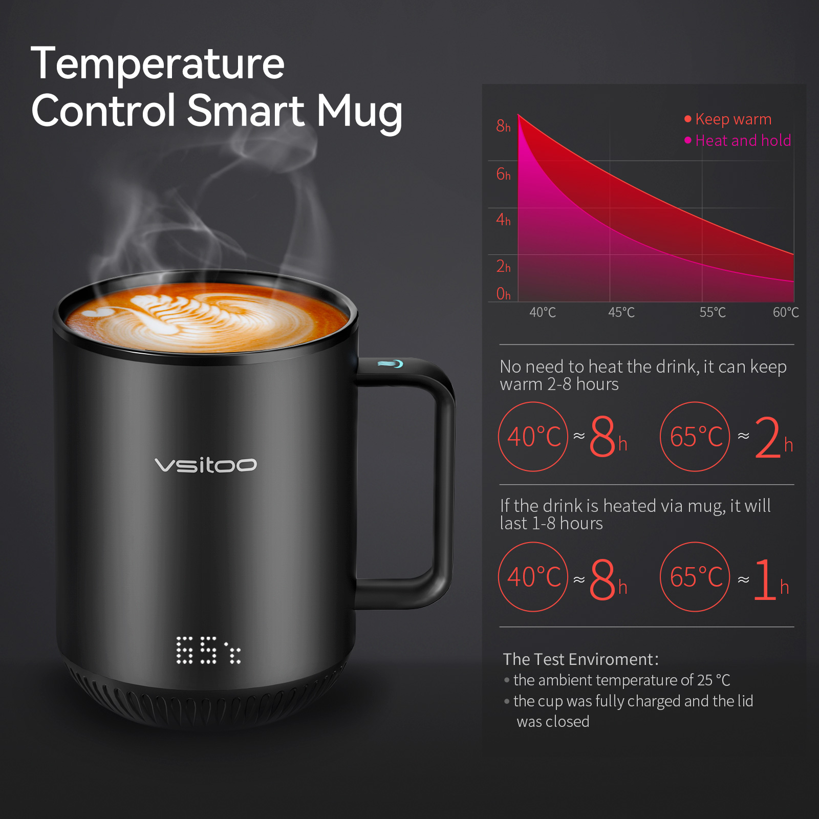 vsitoo S3 Temperature Control Smart Mug 2 with Lid， Self Heating Coffee Mug 10 oz， LED Display， 90 Min Battery Life - AppandManual Controlled Heated Coffee Mug - Improved Design， Coffee Gifts， Black