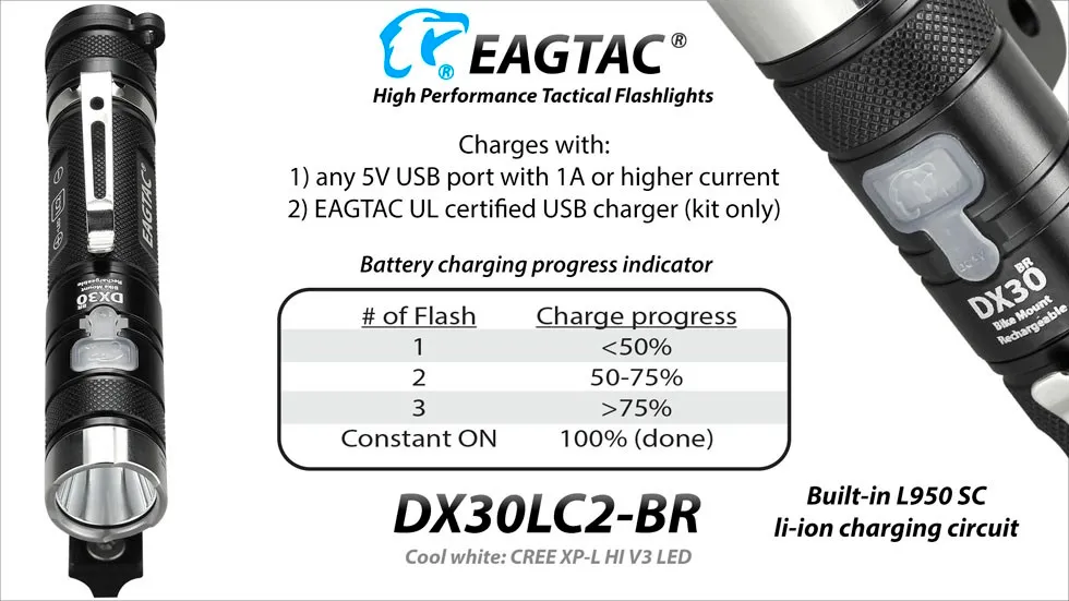 EAGTAC D Series DX30LC2-BR Bike Rechargeable LED Flashlight  w/ Free SandH  ―― 2 models