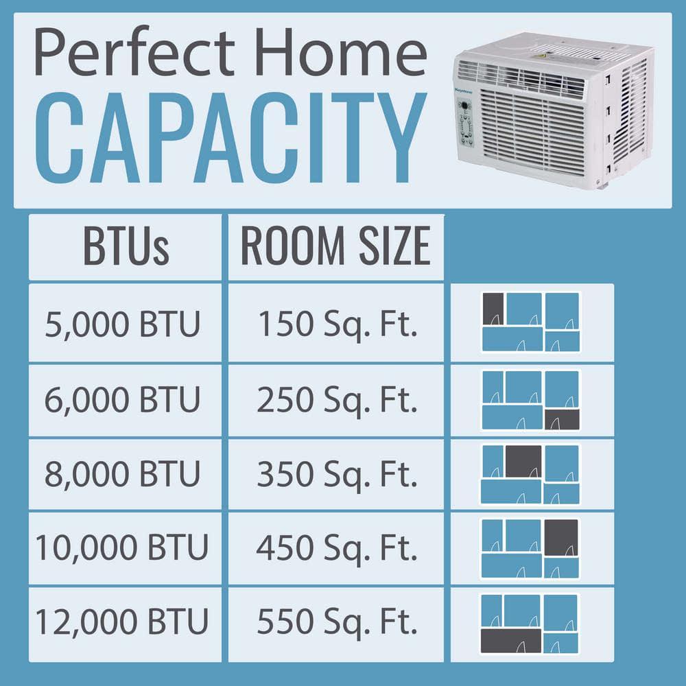 Keystone Energy Star 5000 BTU WindowMounted Air Conditioner with Follow Me LCD Remote Control in White KSTAW05CE