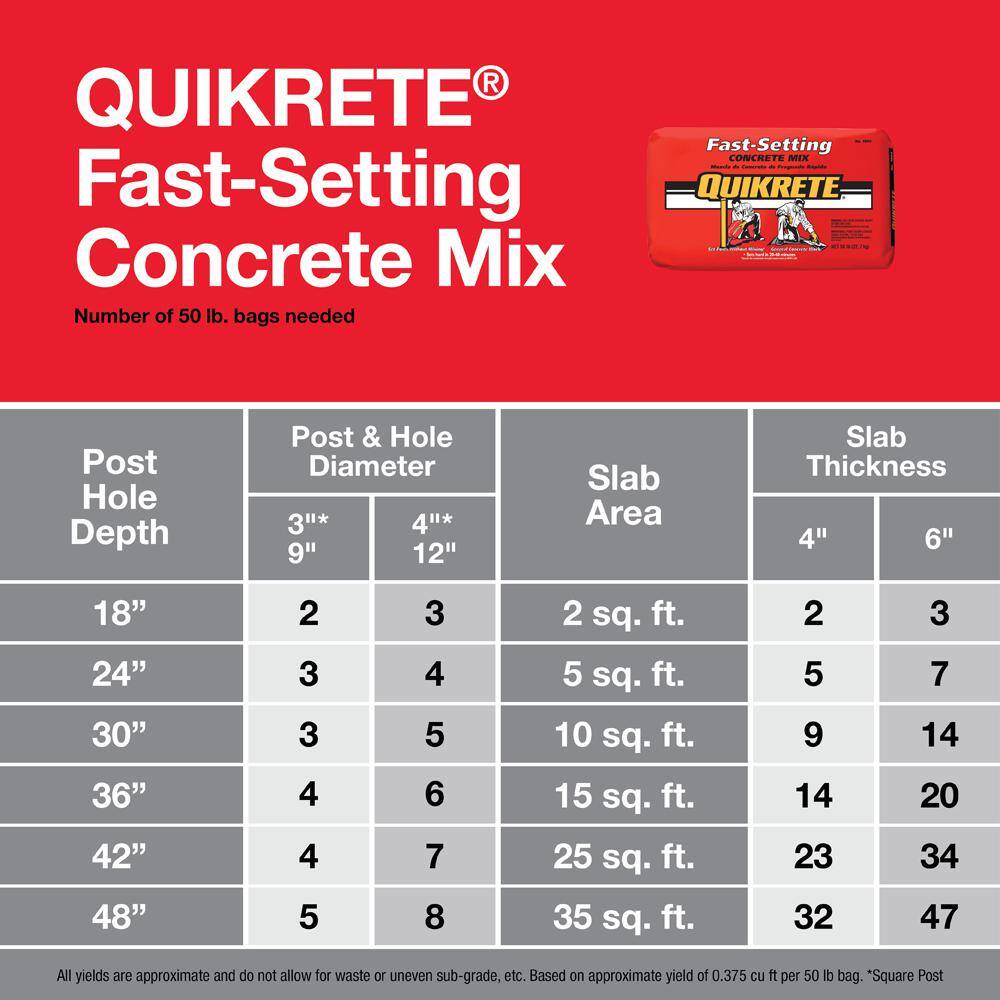 Quikrete 50 lb. Fast-Setting Concrete Mix 100450