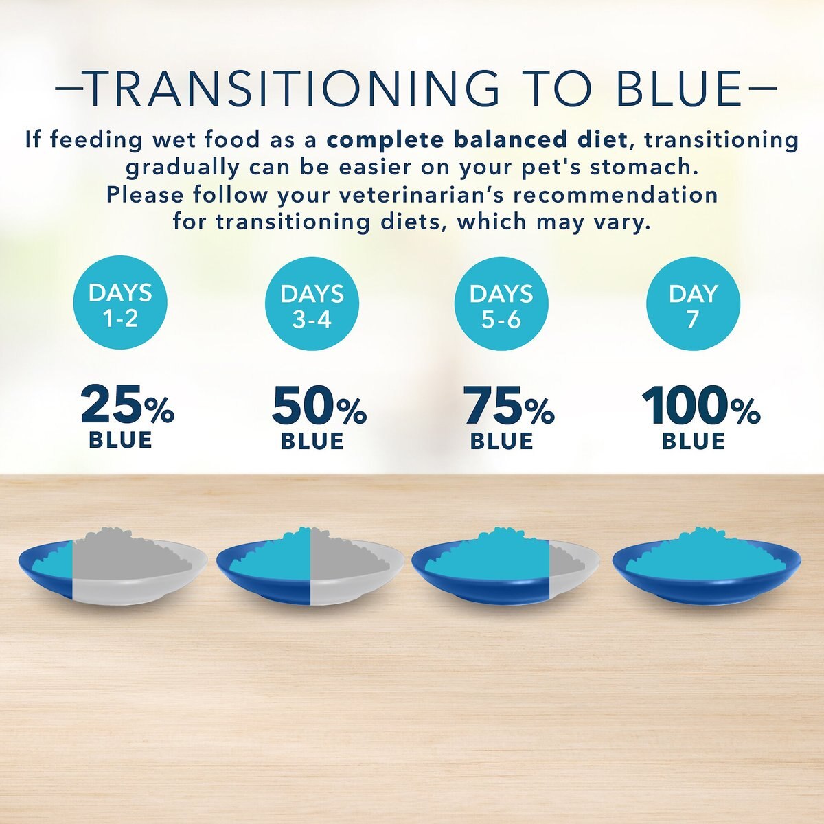 Blue Buffalo Basics Skin and Stomach Care Grain-Free Fish and Potato Entree Indoor Adult Canned Cat Food