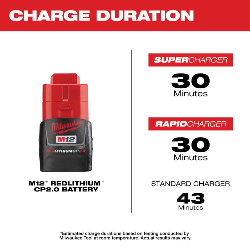 MW M12 REDLITHIUM 2.0Ah Compact Battery Pack 48-11-2420 from MW