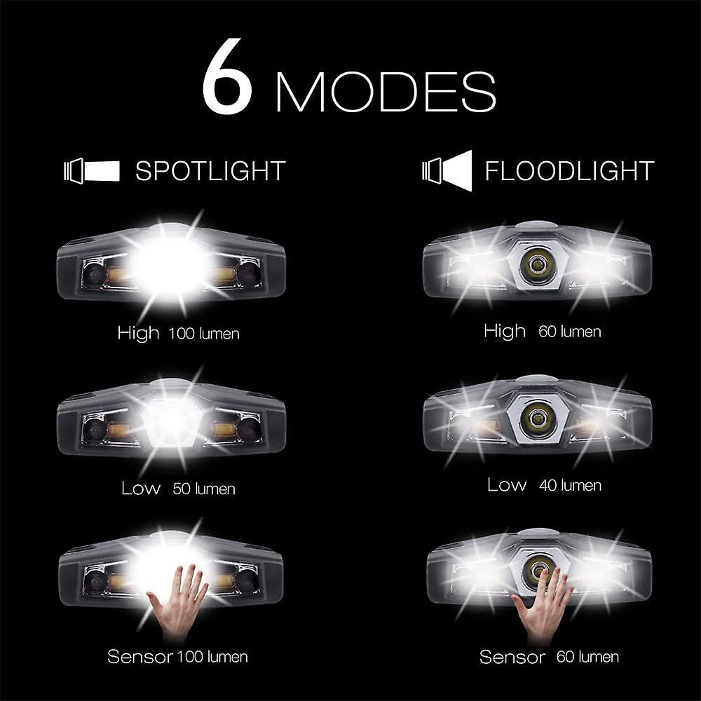 Foldable Clip-on Led Outdoor Headlamp - Mini Portable Hands-free Hat On Ultra Bright - Ideal For Fishing Handwork - Red