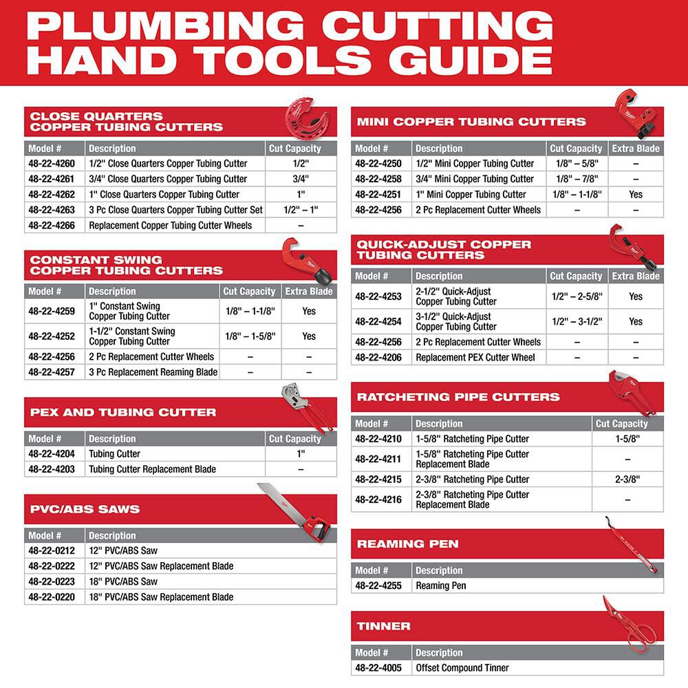 Milwaukee 3-Piece Close Quarters Tubing Cutter Set 48-22-4263 from Milwaukee