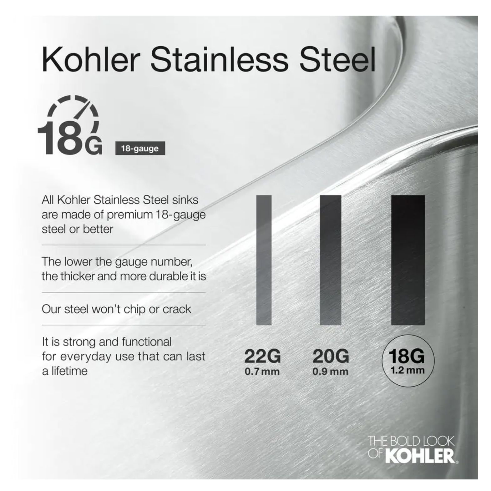 Kohler Verse Drop-in Stainless Steel 33 in. 1-Hole Single Bowl Kitchen Sink (K-20060-1-NA)