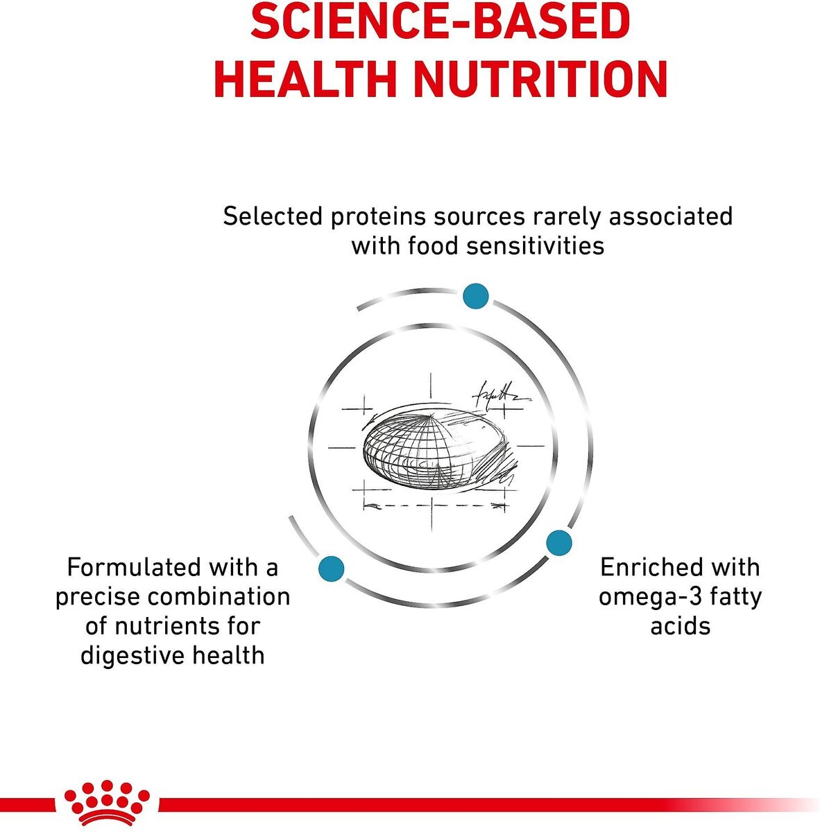 Royal Canin Veterinary Diet Adult Selected Protein PW Dry Dog Food