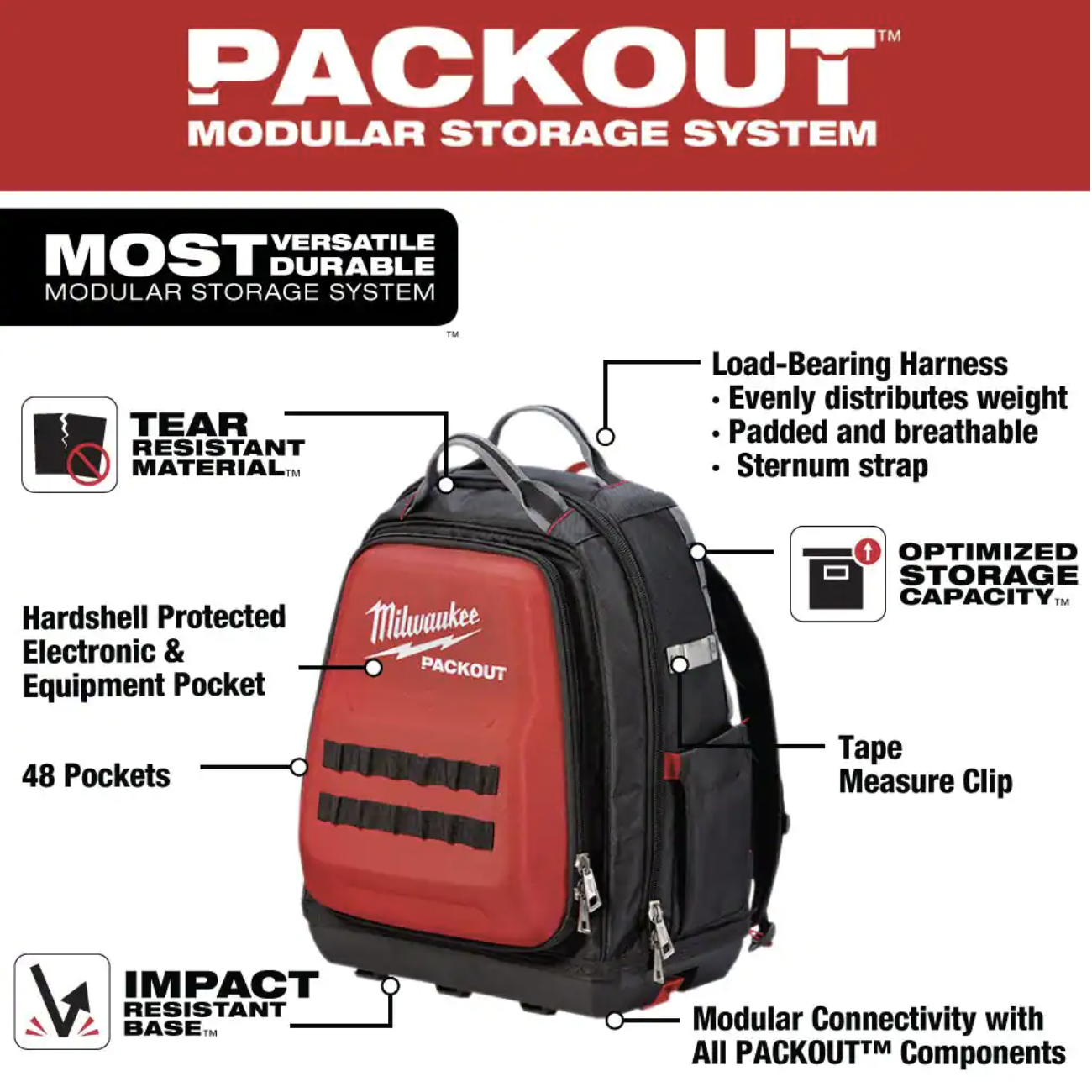 Milwaukee 15 in. PACKOUT Backpack with 9-Piece Tool Set