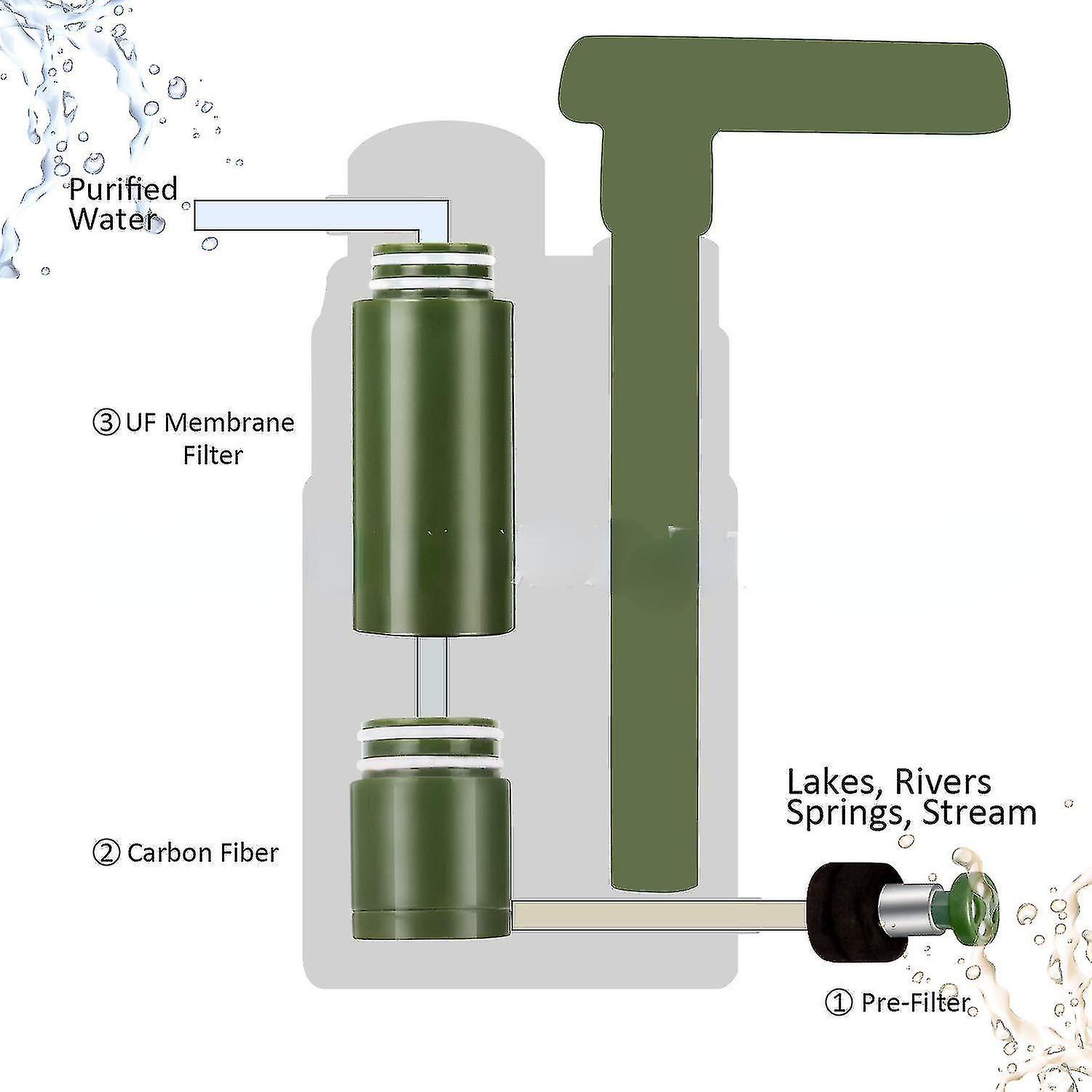 3000l Purifier Pump Filtrat System With Bladder 0.01 Micron Filter For Outdoor Cam