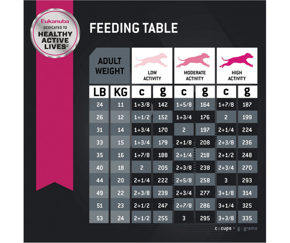 Eukanuba - Medium Breed， Adult Dog Chicken Recipe Dry Dog Food