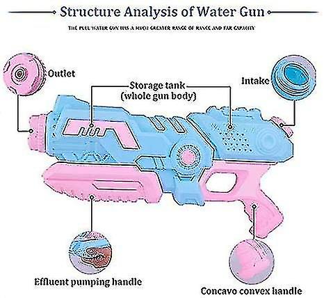 Large Water Gun， Long Range Water Gun， Water Gun Toy， Adult Kids Water Gun， Water Gun， Water Blaster， Garden And Beach Water Gun