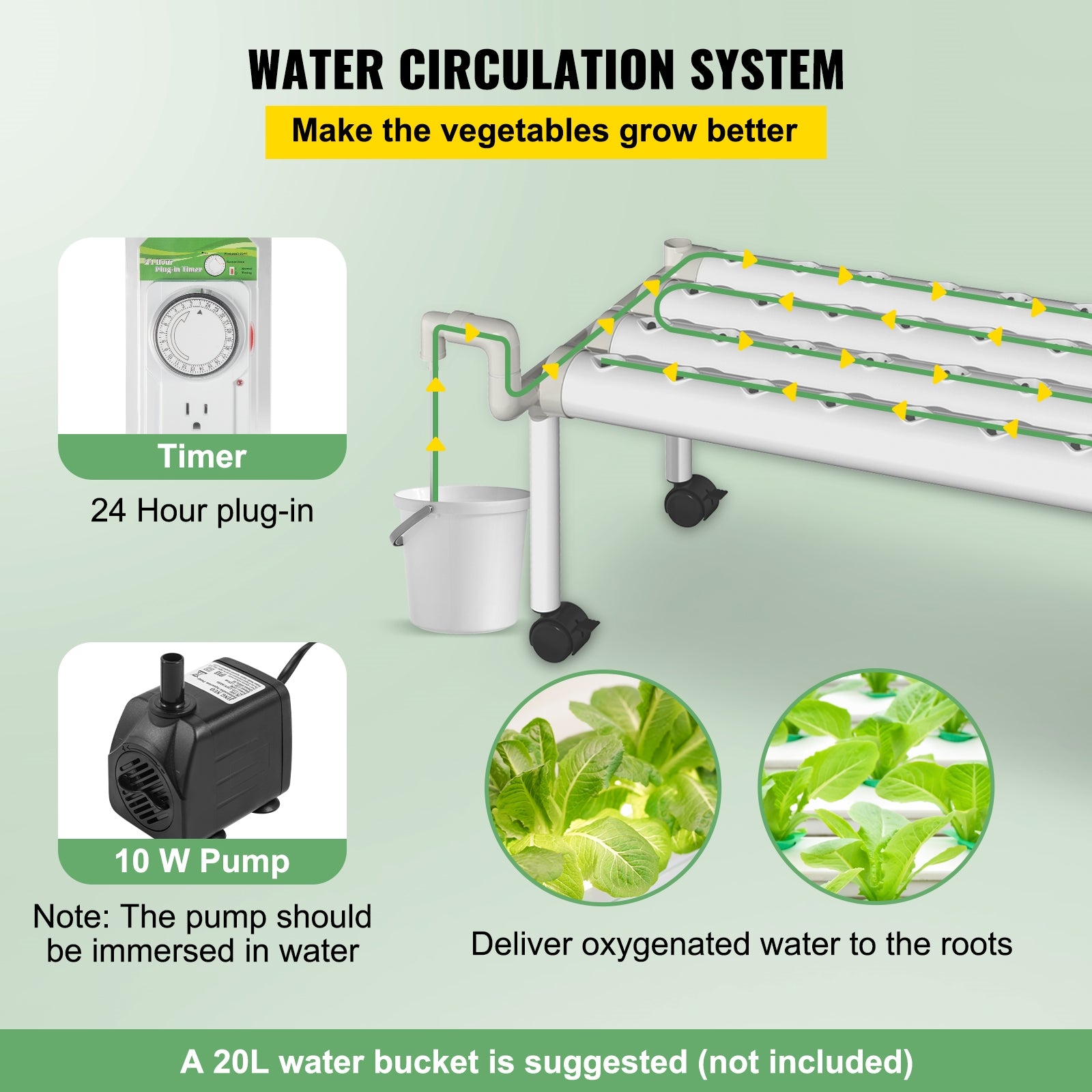 BENTISM Hydroponic Grow Kit Hydroponics System 36 Plant Sites 1 Layer 4 Pipes