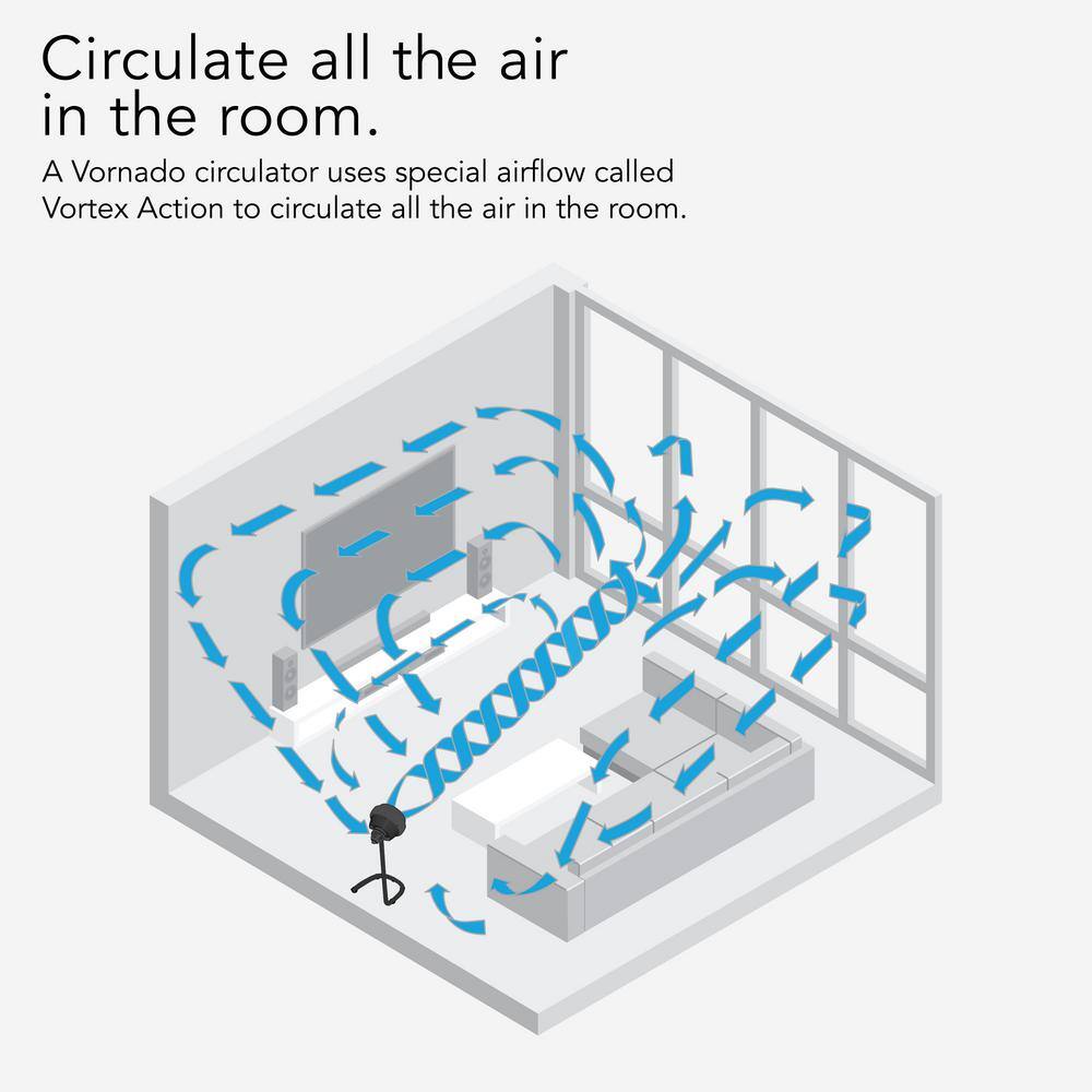 Vornado 783 12 in. 3 Speeds Floor Fan with Adjustable Height CR1-0076-06