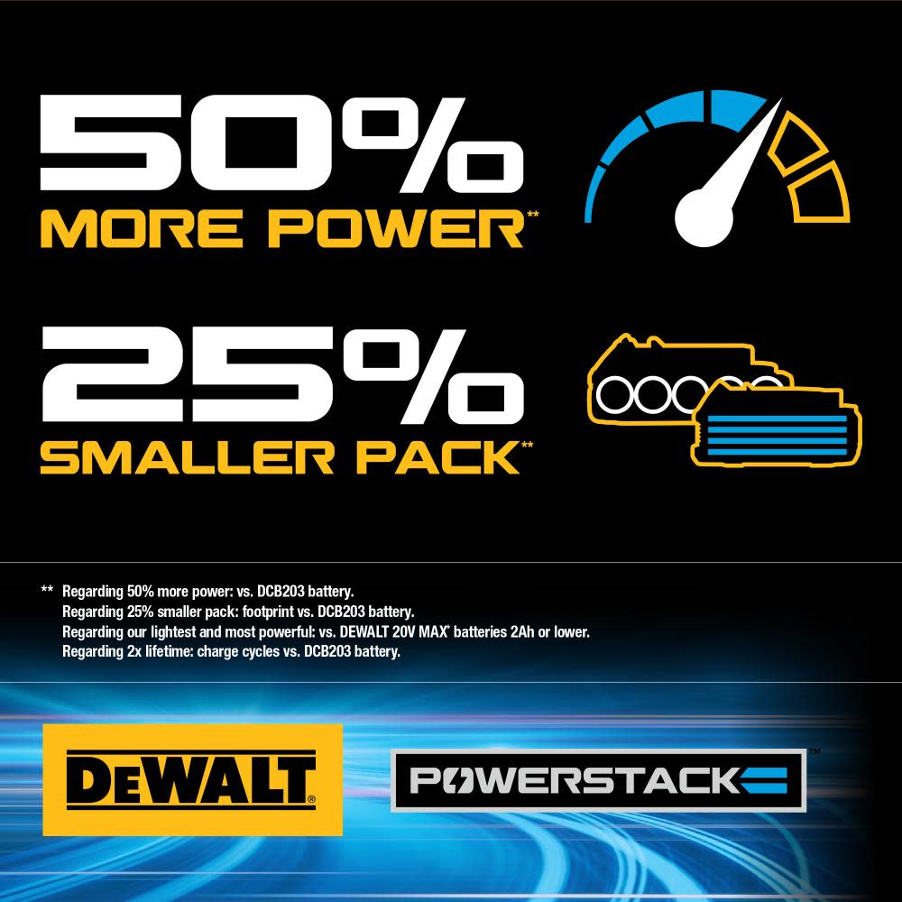 DEWALT 20V Max Impact Driver Kit with POWERSTACK  Battery ;