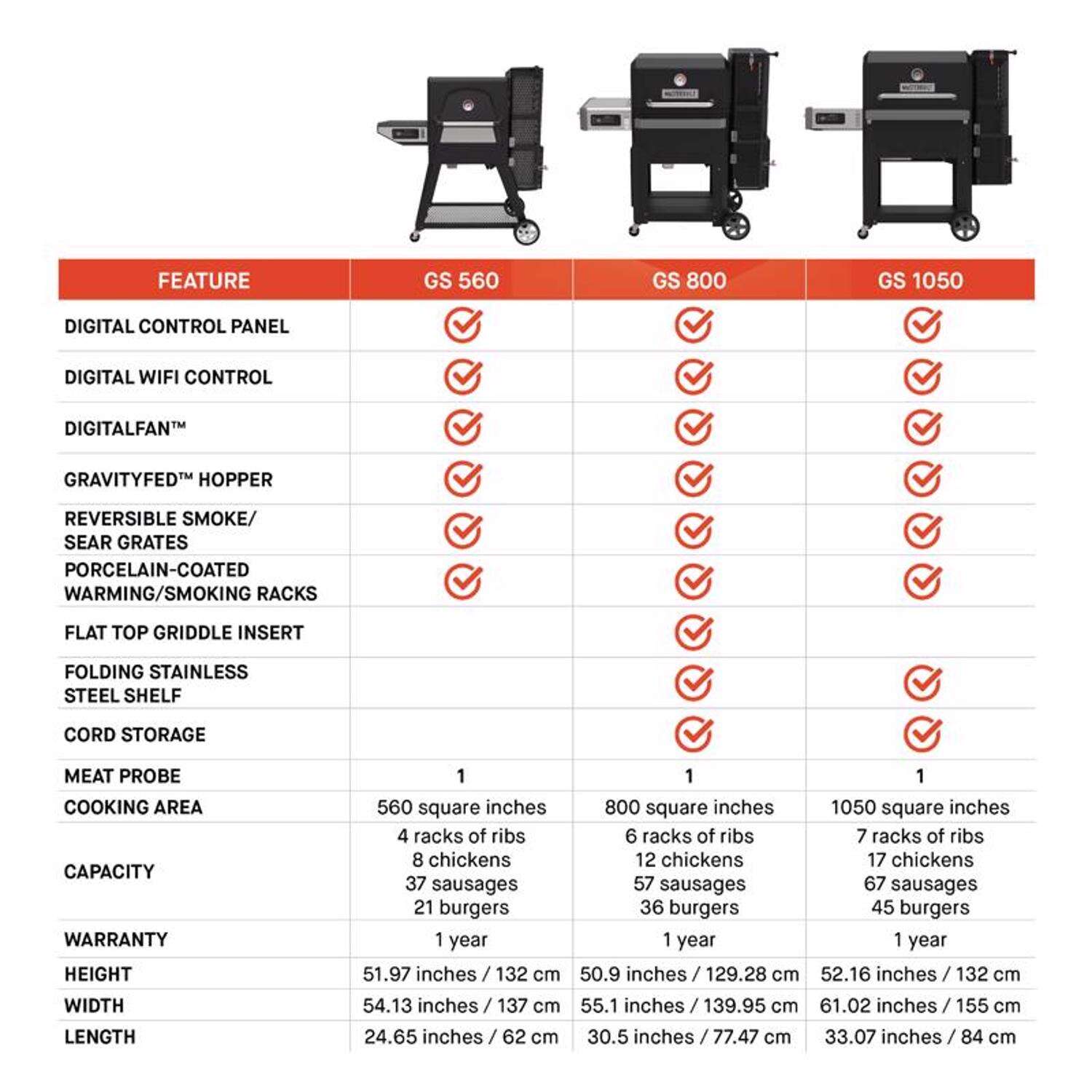 Masterbuilt 30 in. Gravity Series 1050 Digital Charcoal Grill and Smoker Black