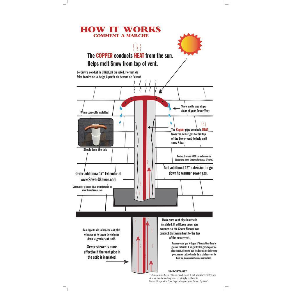 SEWER SKEWER Sewer Skewer Extension 865433