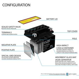 MIGHTY MAX BATTERY Replacement Battery for Coolster 110 cc GK-6110A YTX4L-BS156112