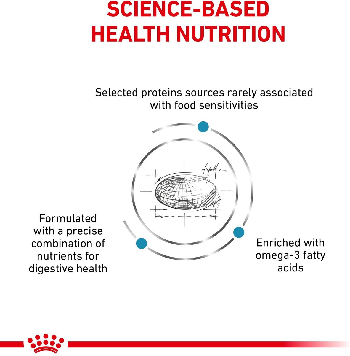 Royal Canin Veterinary Diet Adult Selected Protein PD Dry Dog Food