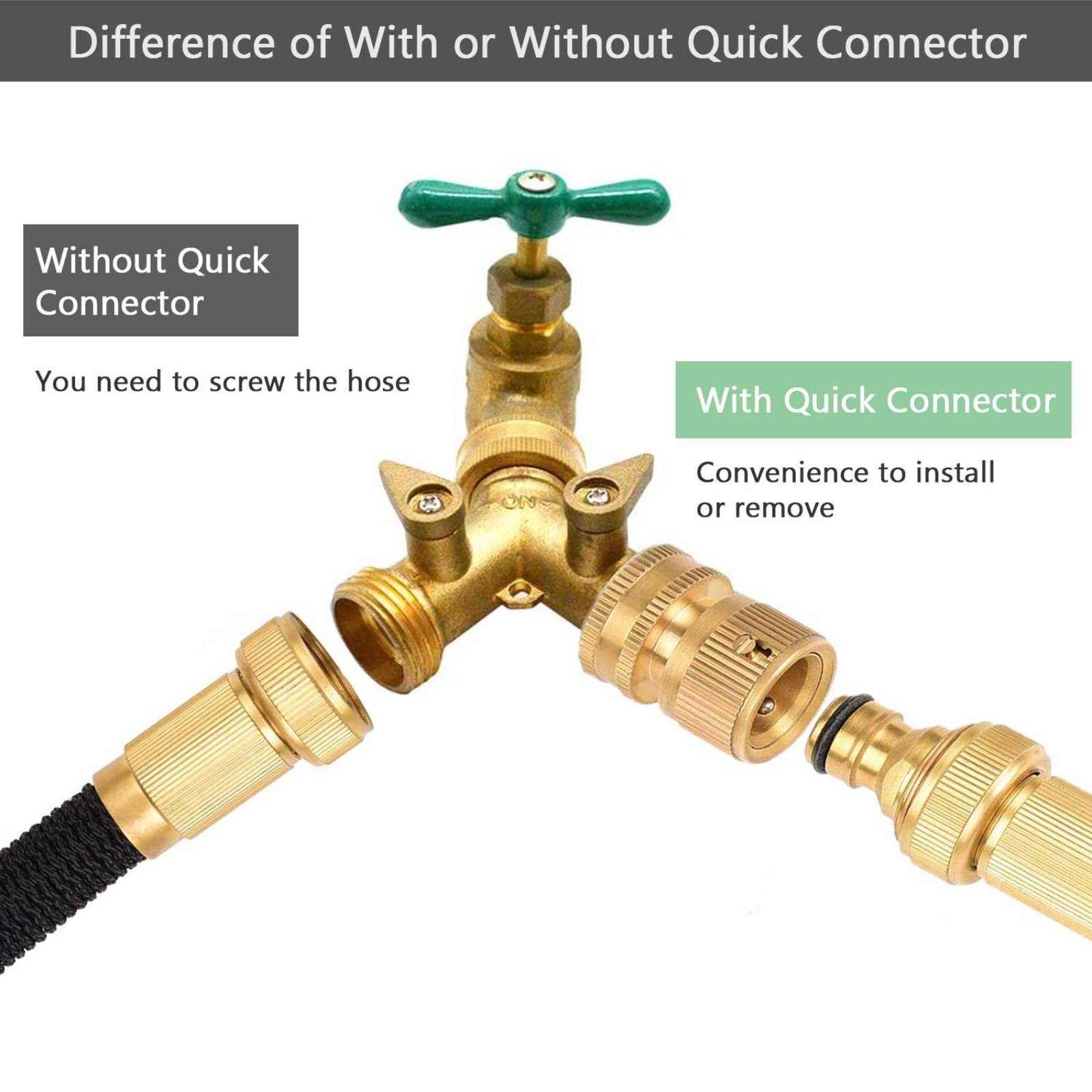 Garden Hose Quick Connects， TSV 3/4