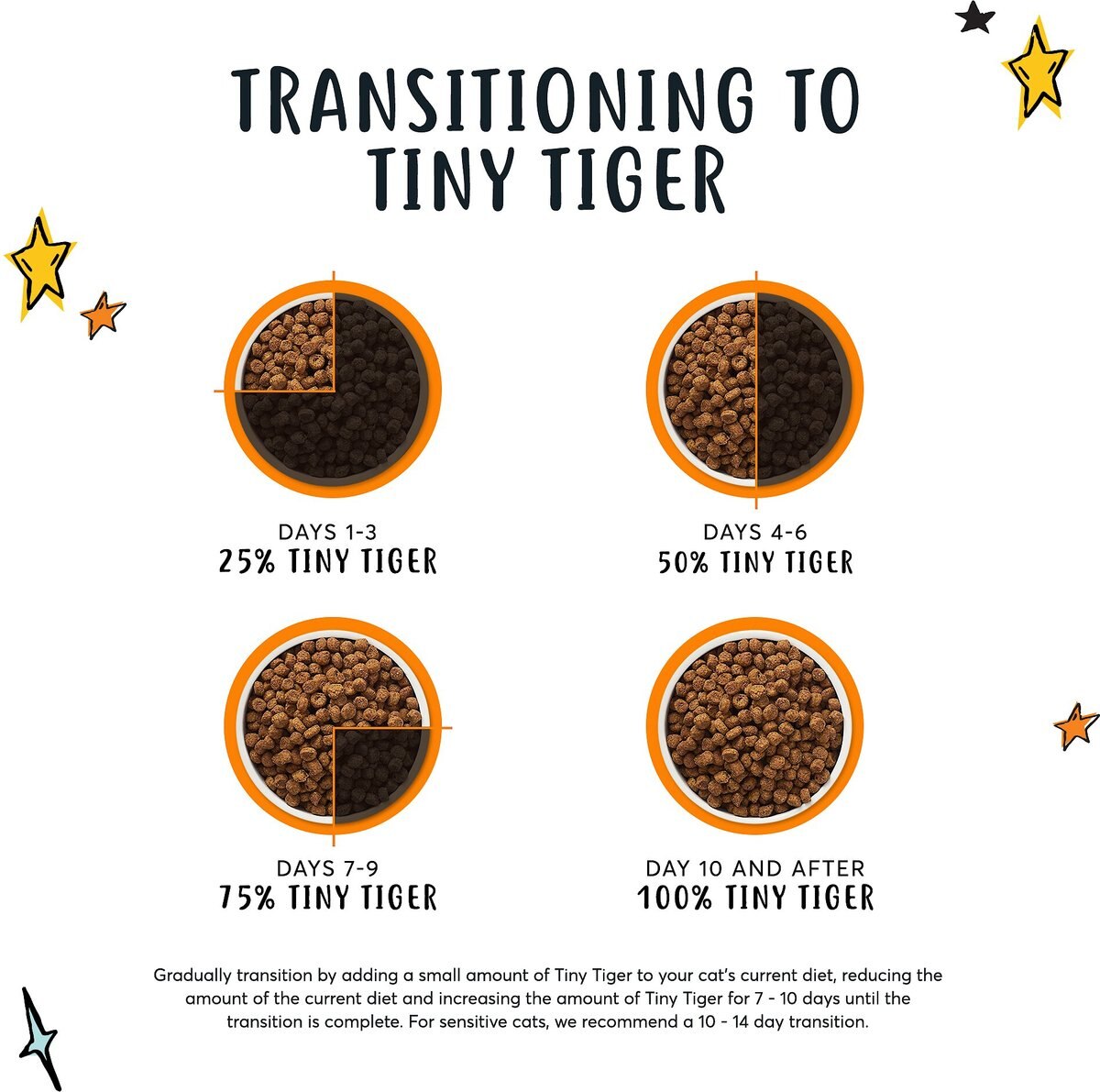 Tiny Tiger， Natural Complete Recipe， Chicken Flavor Dry Cat Food