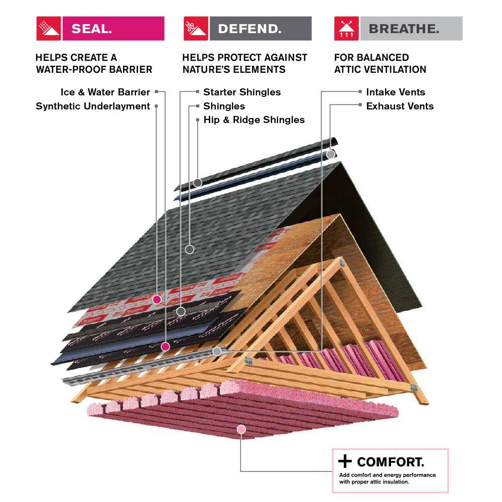 Owens Corning VentSure Sky Runner LTE 14.5 in. x 360 in. Rolled Ridge Vent in Black SKY30