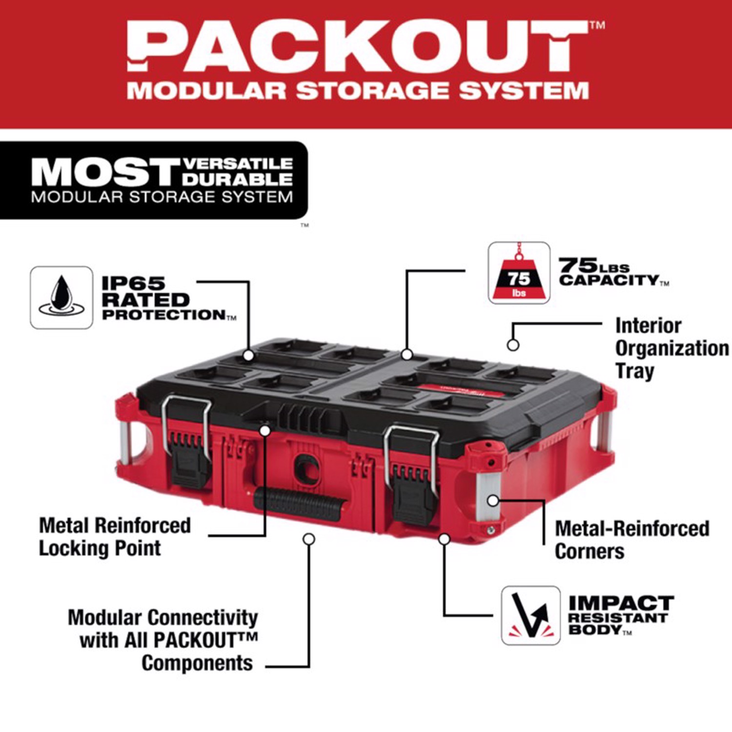 Milwaukee Packout 22.1 in. Tool Box Black/Red