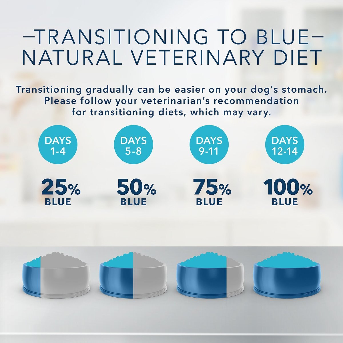 Blue Buffalo Natural Veterinary Diet GI Gastrointestinal Support Low Fat Dry Dog Food